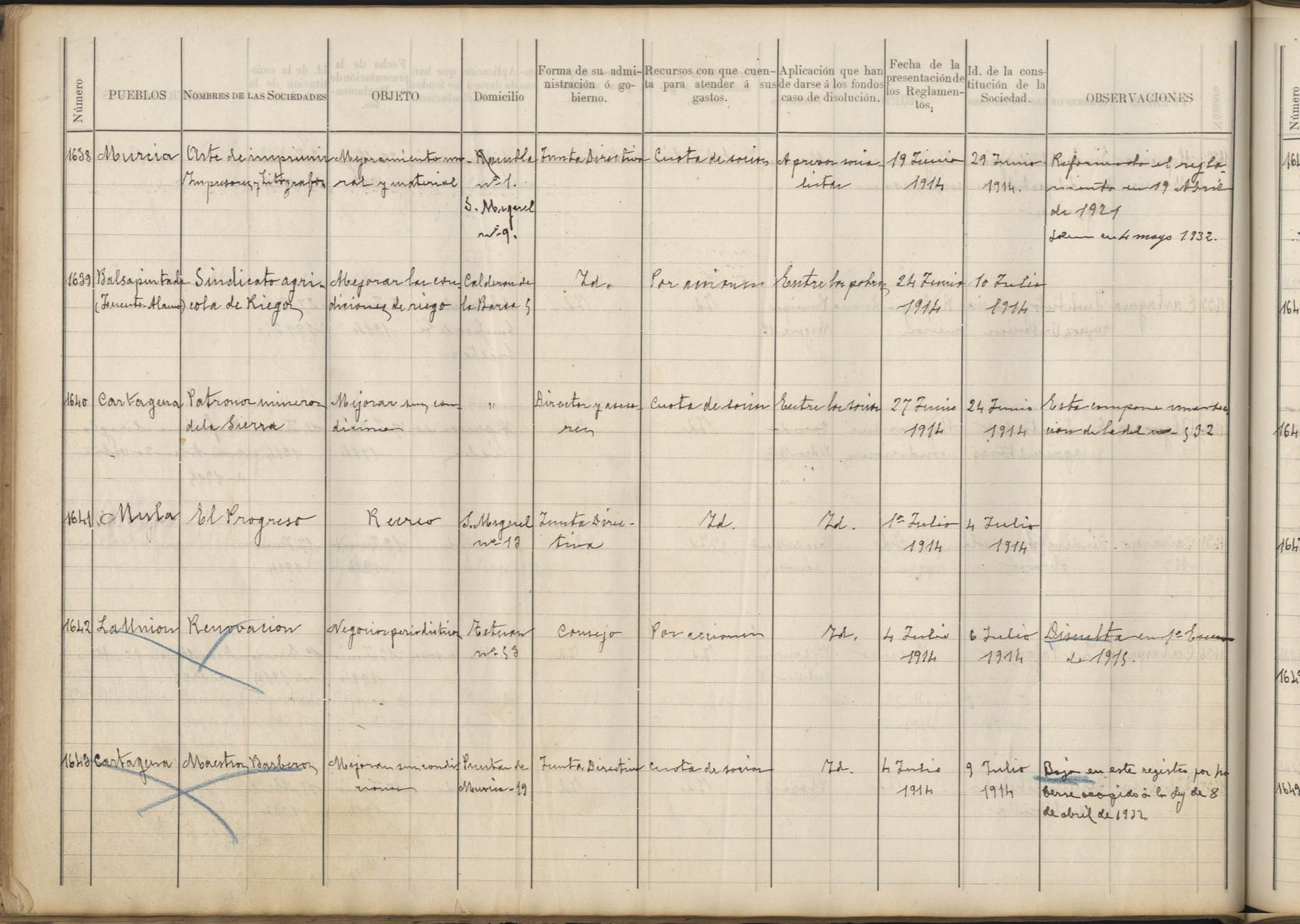 Registro de Asociaciones: nº 1626-1675. Año 1914.